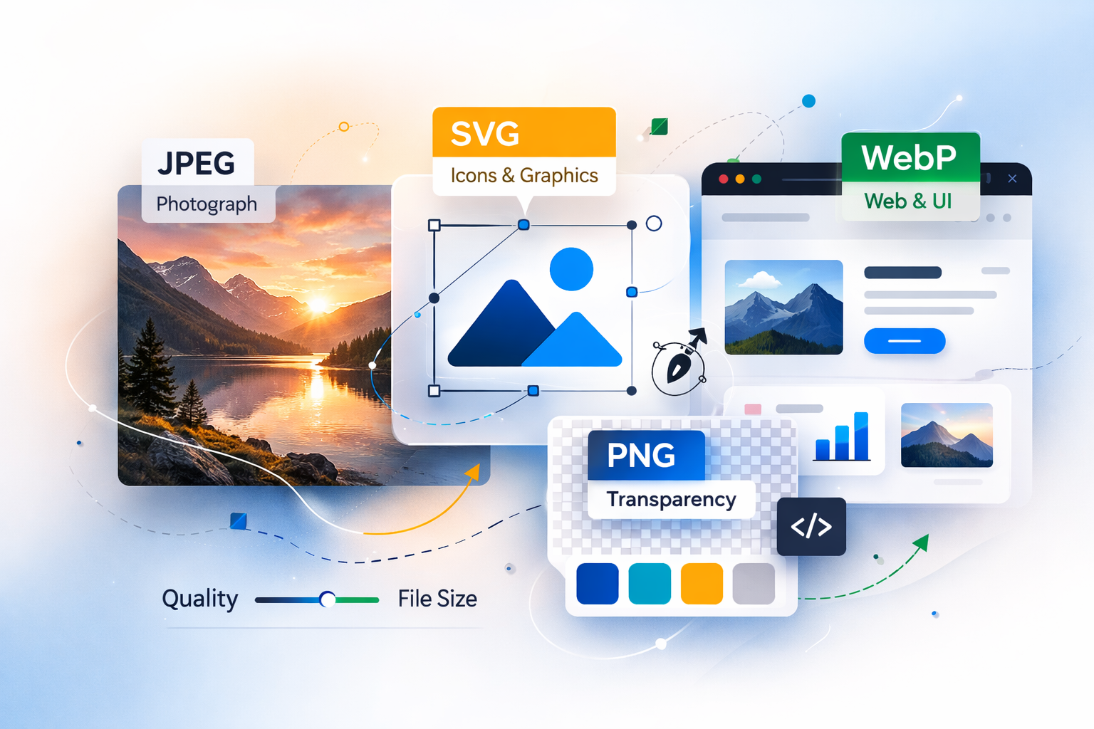 Best Image Format in 2026: Complete Guide for Quality, Web, Design, and Printing